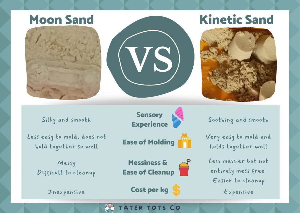 Moon Sand Vs Kinetic Easy 2