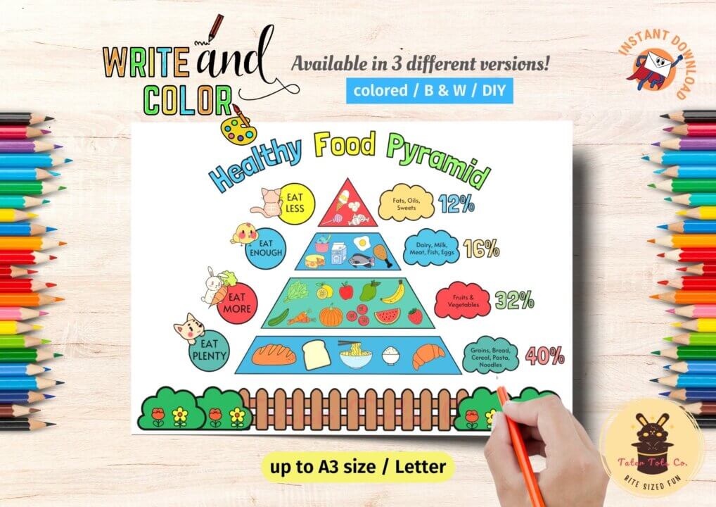 Simple Healthy Food Pyramid DIY Write and Color Poster A4 and A3 Letter Size Preschool Easy Guide 001