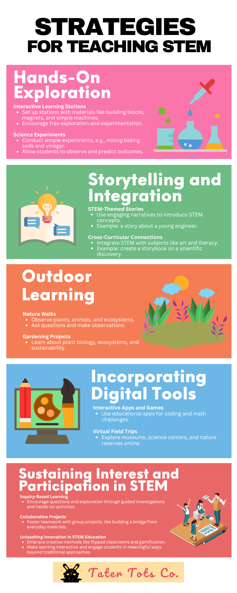 Strategies for teaching STEM in Preschool Elementary Infographic