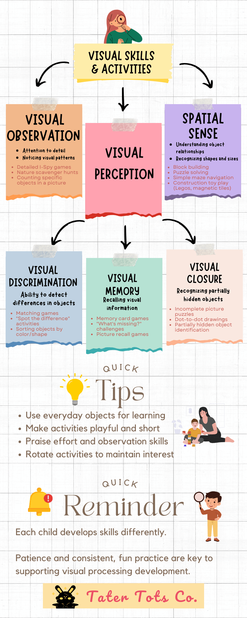 Brain Builders Preschool Visual Processing Roadmap What are visual skills